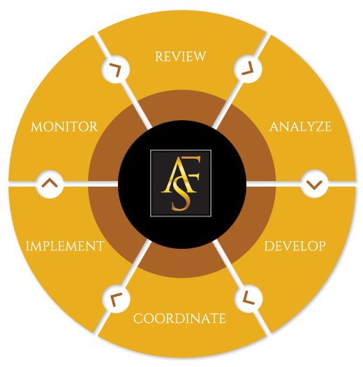 6 Step Process Graphic